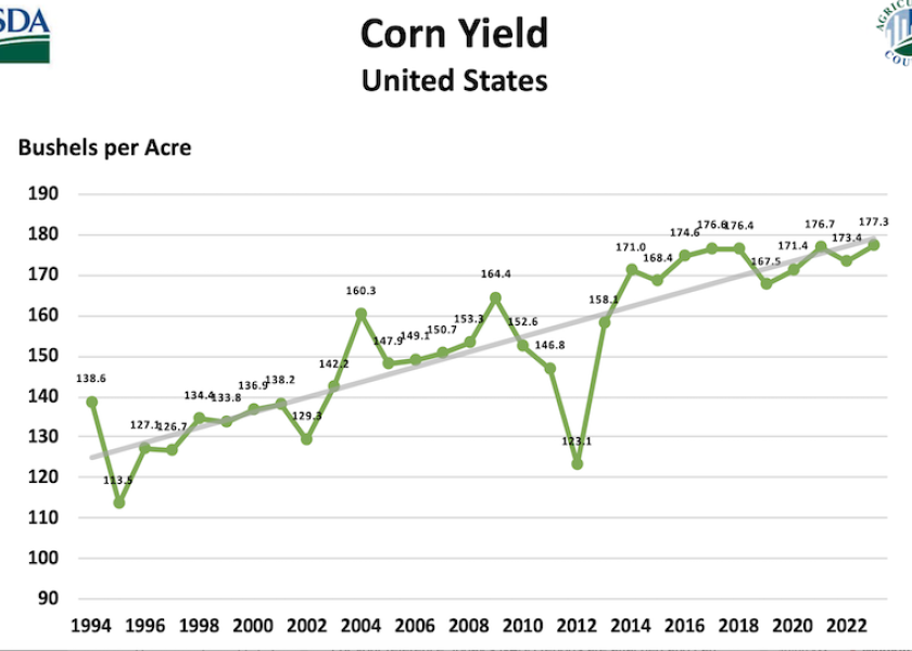 Where Do Corn and Soybean Prices Go Now After USDA’s Yield Shock? AgWeb